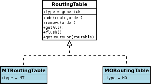 jasmin.routing.RoutingTables.*